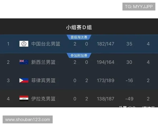 篮球世界杯激战正酣 中国男篮力争突破小组赛挑战力图跻身八强