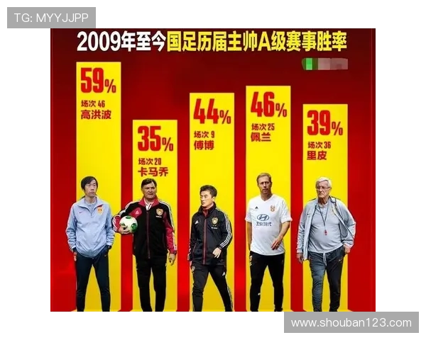 国足世预赛关键战告捷主帅调整战术激发全队斗志球迷期待晋级前景