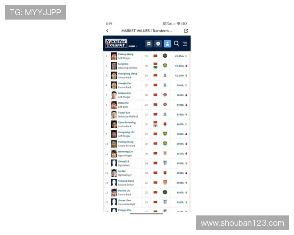 国际足联公布最新排名 中国男足排名创近五年新高
