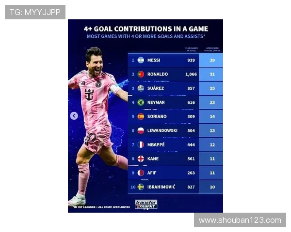 梅西重返巴萨传闻引爆转会市场 多家豪门争抢超级球星加盟